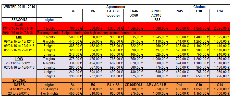 prices for rental properties Andorra