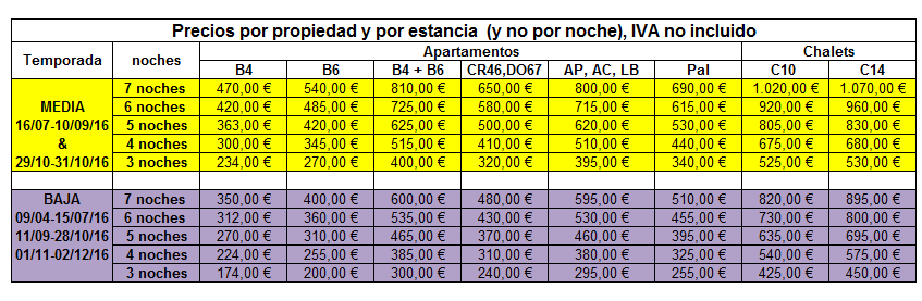 Precios 2016 apartamentos Andorra
